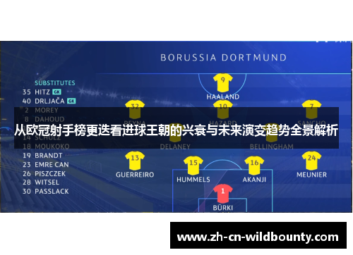 从欧冠射手榜更迭看进球王朝的兴衰与未来演变趋势全景解析