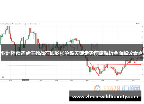 亚洲杯预选赛生死战在即多强争锋关键走势前瞻解析全面解读看点