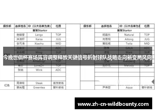 今晚世俱杯赛场阵容调整释放关键信号折射球队战略走向新变局风向