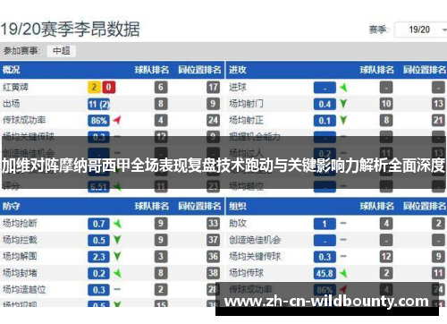加维对阵摩纳哥西甲全场表现复盘技术跑动与关键影响力解析全面深度 加维对阵摩纳哥西甲全场表现复盘技术跑动与关键影响力解析全面深度