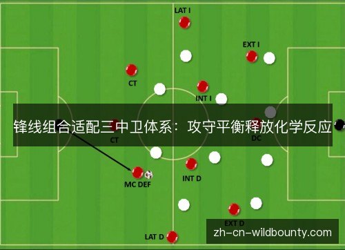 锋线组合适配三中卫体系:攻守平衡释放化学反应 锋线组合适配三中卫体系:攻守平衡释放化学反应